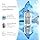 SWISSIMAGE Essential Care Soothing Micellar Water 400 ml | پاک کننده آرایش و پاکسازی و تسکین پوست | پاک کننده آرایش میسلار واتر Thumbnail